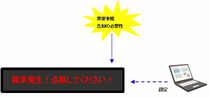 あんどんシステム あんどんシステム