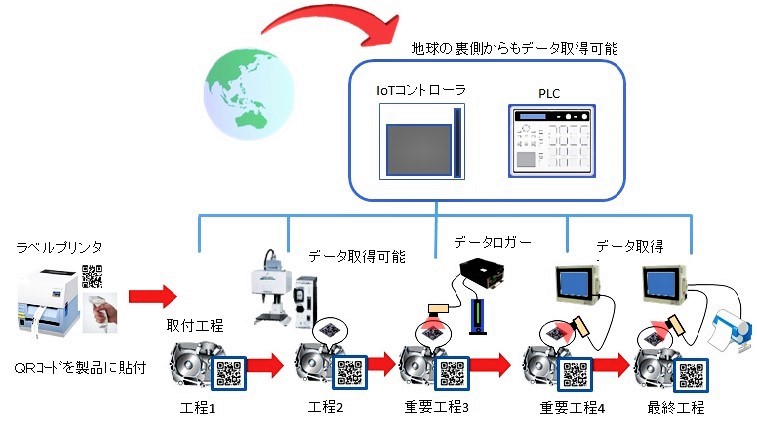 トレーサビリティシステム トレーサビリティシステム